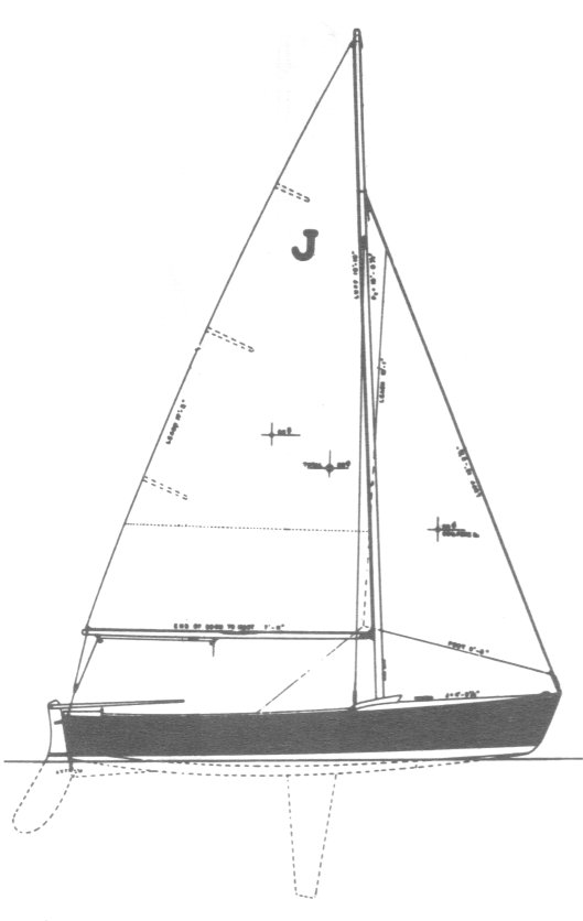 Black and white line drawing of a sailboat in profile view, showing labeled parts including the mast, sails, rigging, hull, and a visible keel beneath the waterline. The sail has a letter 'J' near the top.