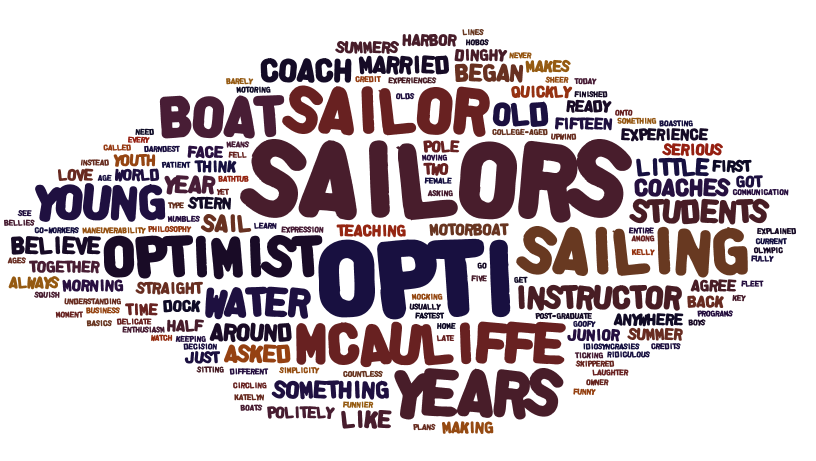 A colorful word cloud with large words like 'SAILORS,' 'OPTIMIST,' 'SAILING,' 'BOATS,' and 'WATER,' surrounded by smaller words related to youth sailing, coaching, and instruction.