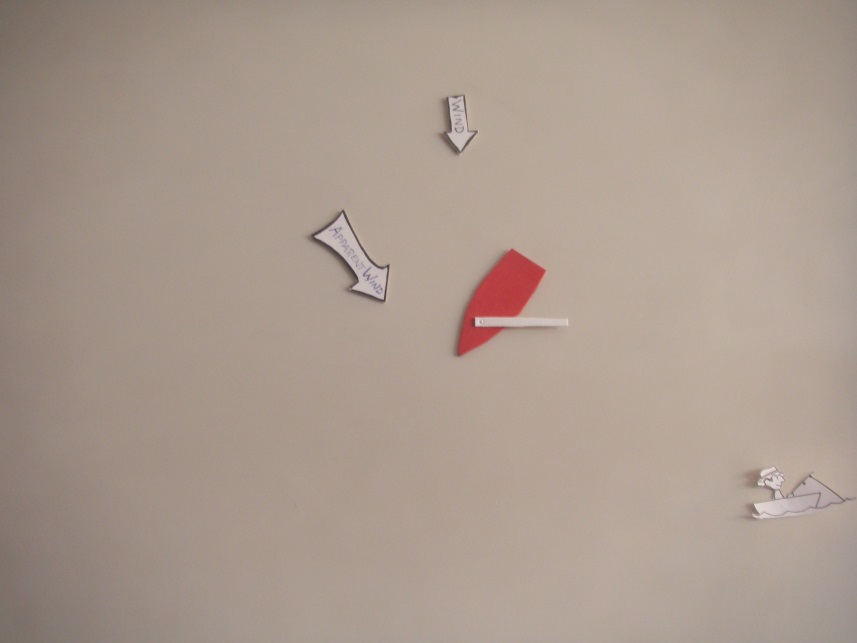 A handmade fuel gauge on a plain background shows a red needle pointing toward empty. Three paper arrows are labeled 'empty,' 'almost full,' and 'I wish,' with the last arrow placed far to the right, off the gauge.
