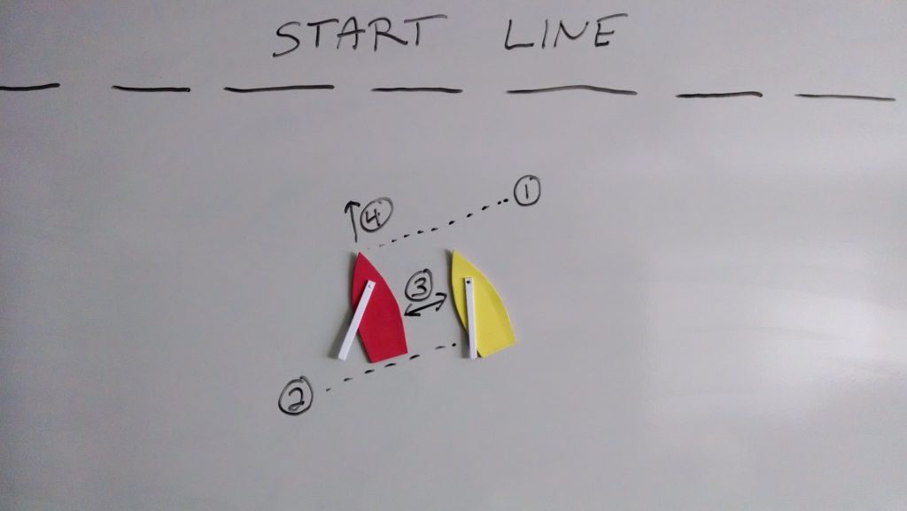 Two paper sailboat shapes, one red and one yellow, are on a whiteboard below a dashed 'START LINE.' Arrows and numbers show a sequence of movements between the boats.