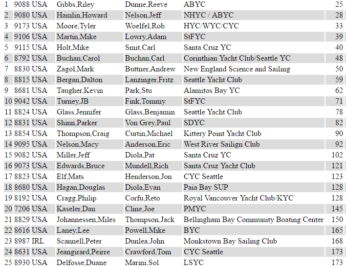 top25