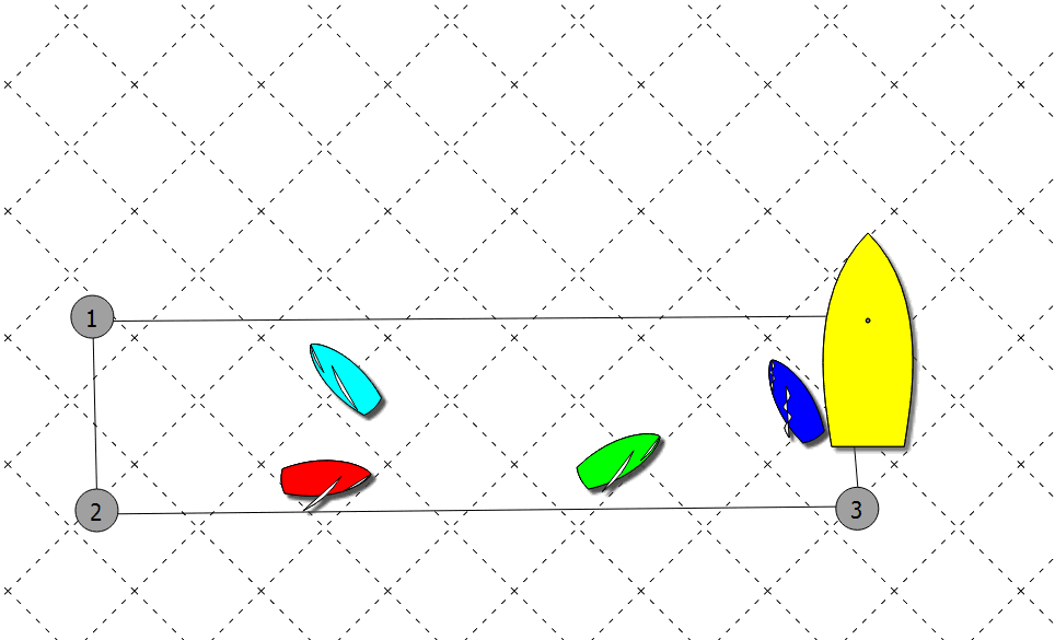 Diagram showing four sailboats—red, cyan, green, and blue—sailing between lines labeled 1, 2, and 3 on a grid. A large yellow marker buoy is near line 3 on the right side of the image.