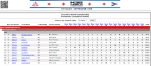 Screenshot of a race results table showing preliminary cumulative scores for the 2018 M32 World Championship in Chicago. The table lists team names, yacht models, skippers, and scores across 18 races.