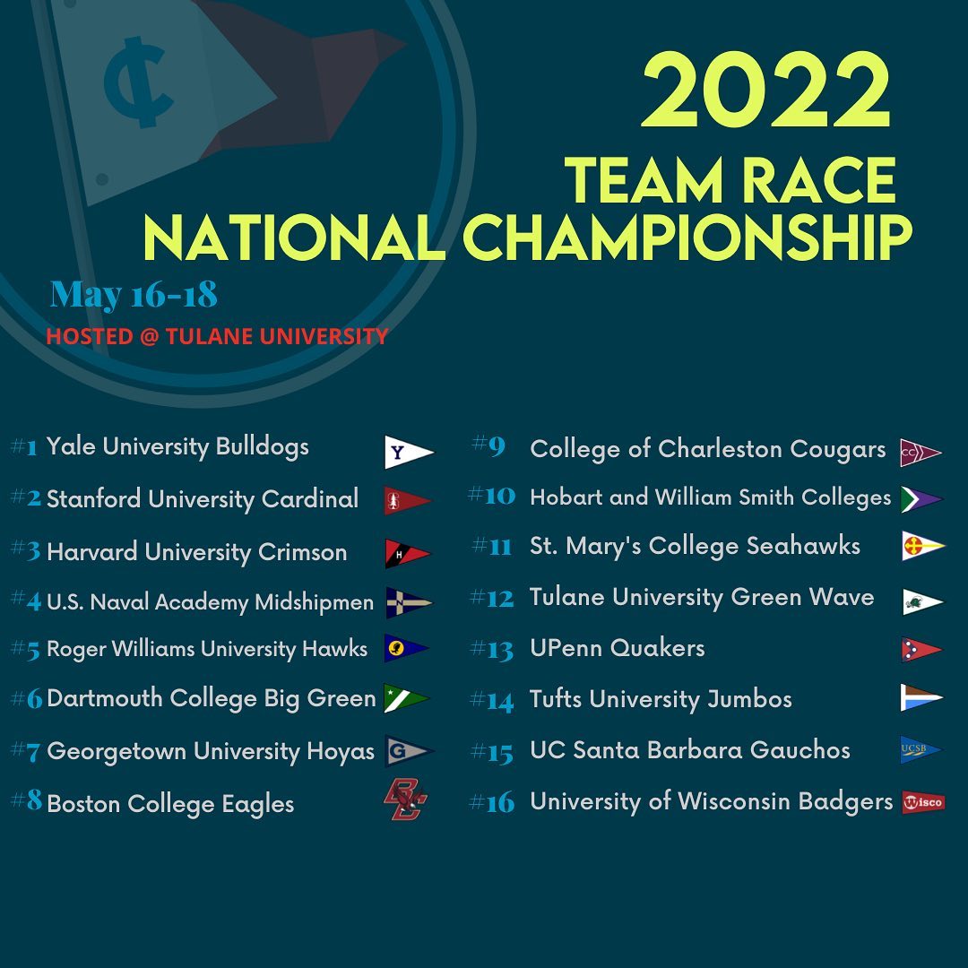 Graphic listing the 2022 Team Race National Championship, May 16–18, hosted at Tulane University, with 16 participating college sailing teams ranked from Yale Bulldogs at #1 to Wisconsin Badgers at #16.