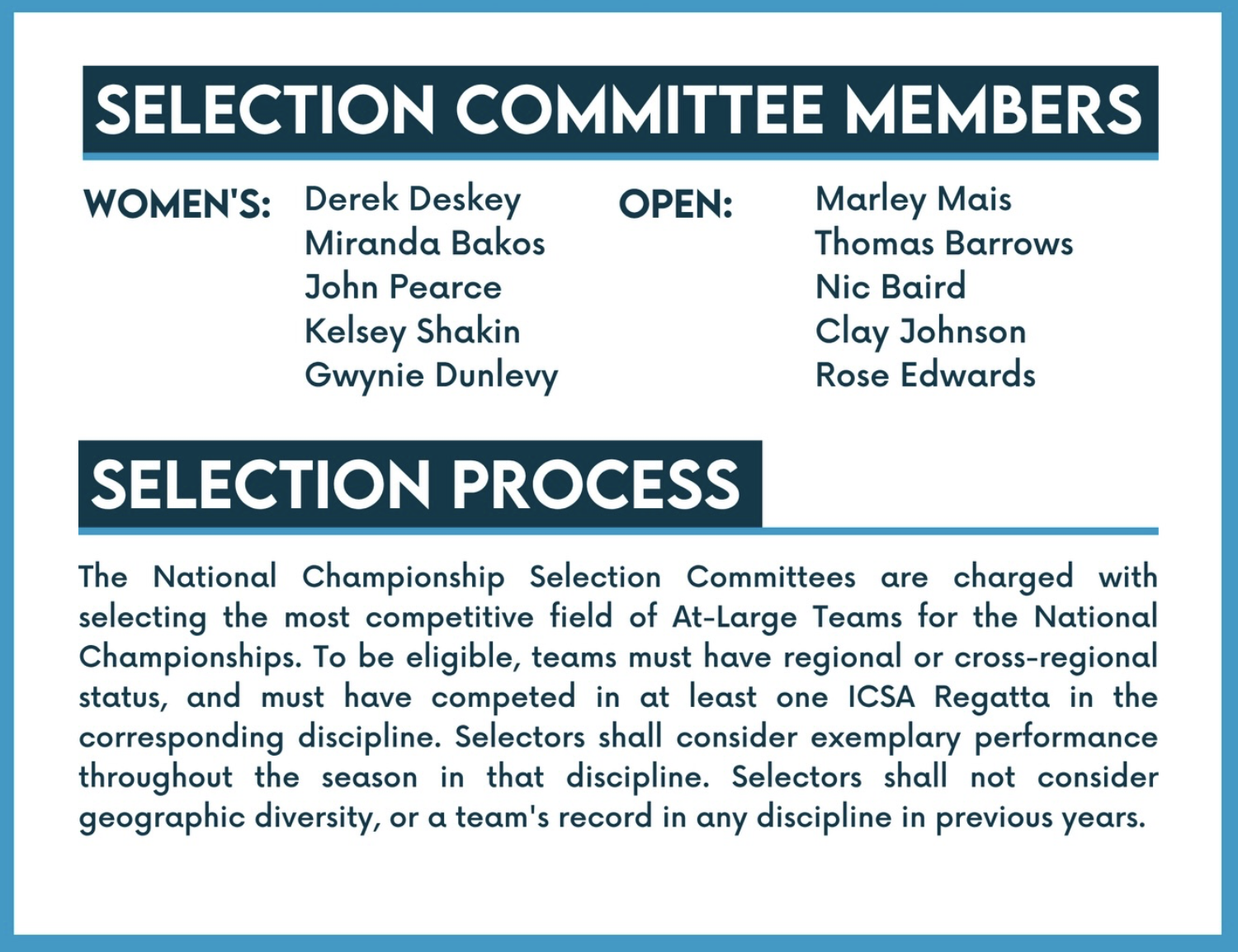 Selection committee members are listed for women’s and open categories, followed by a description of the selection process for National Championship At-Large Teams in sailing, detailing eligibility and selection criteria.